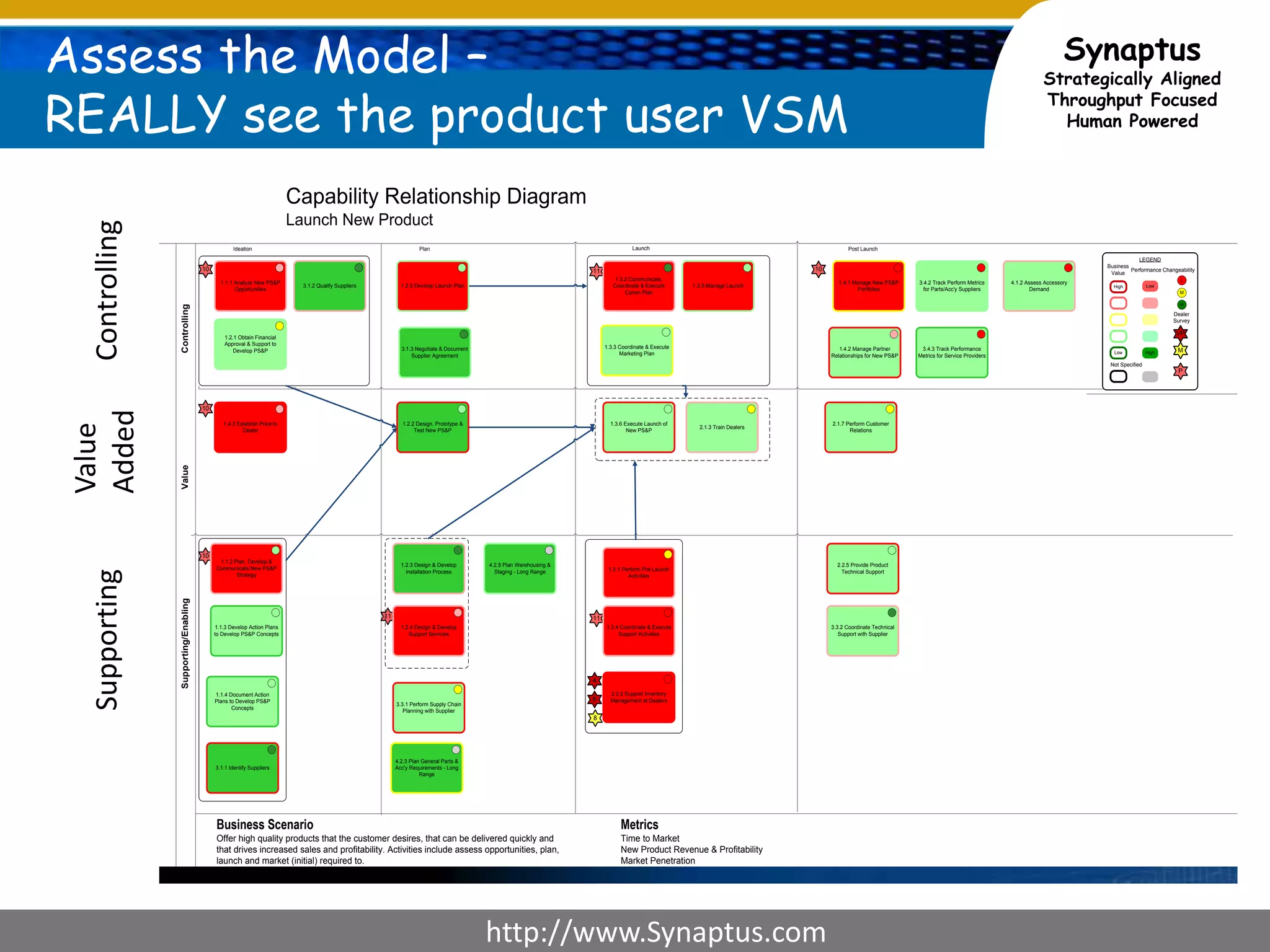 It’s not Hard to DoRepeat