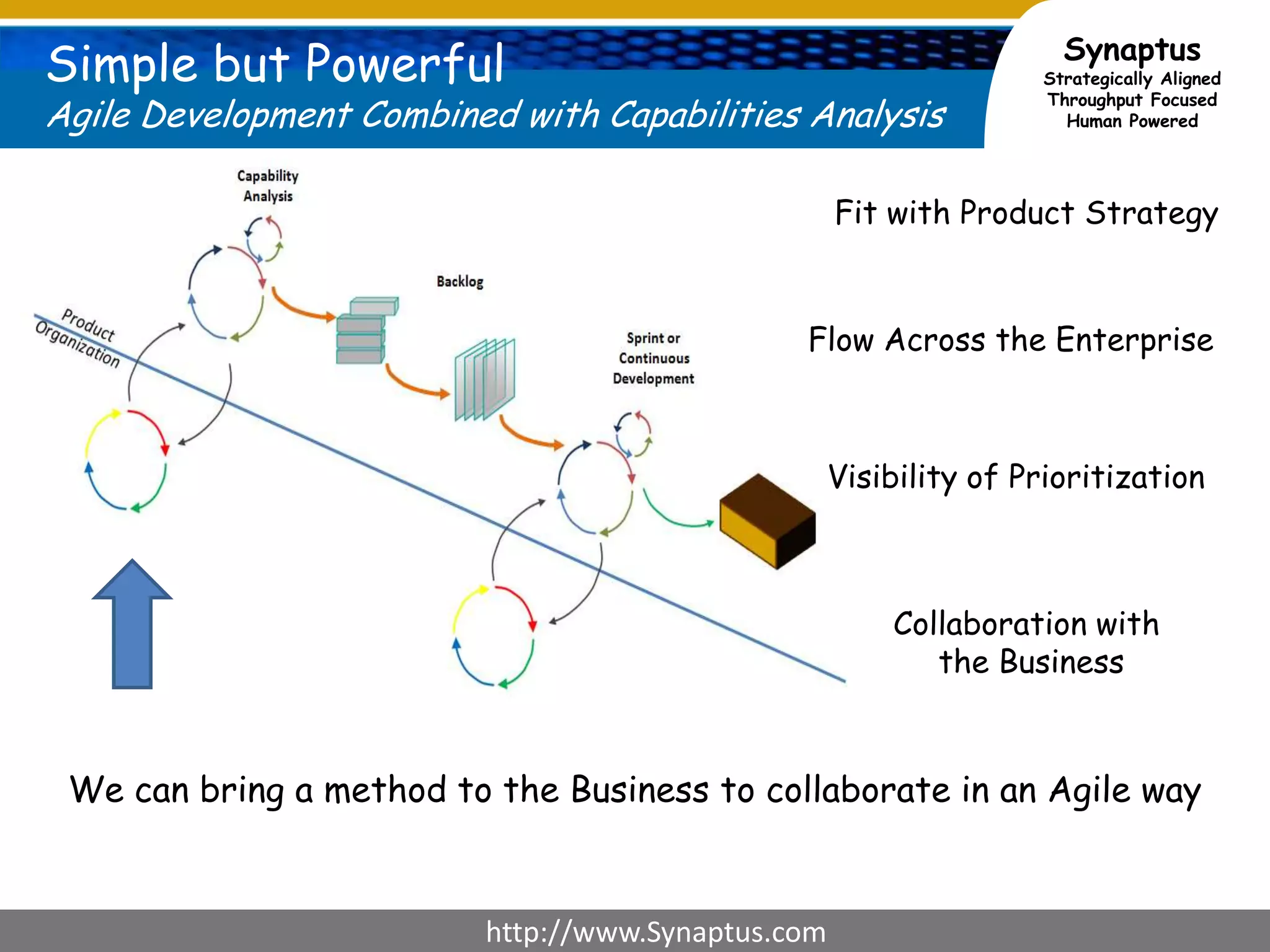 List features for each group