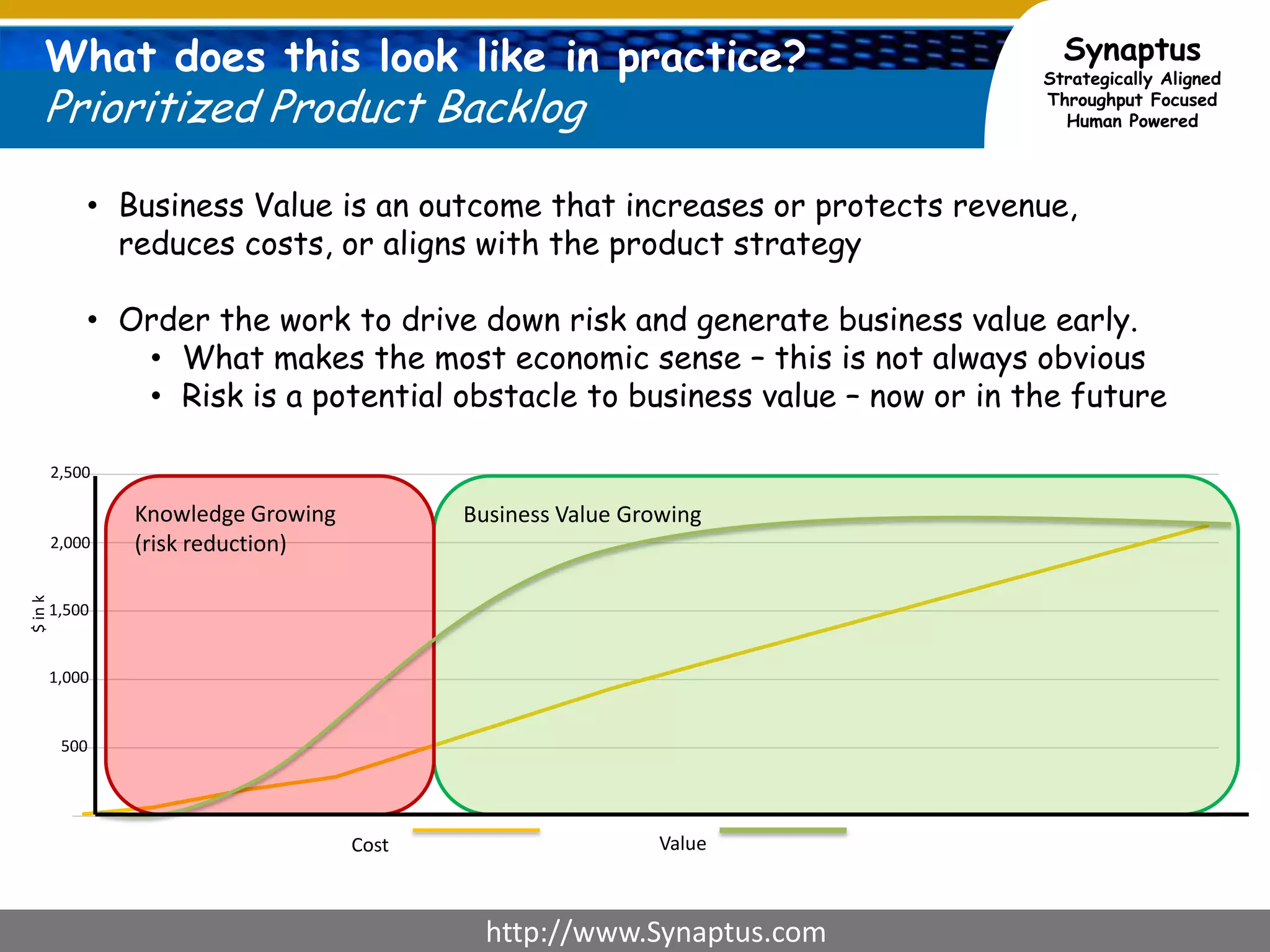 Without Business Value…Agile is often about cost reductionBetter Use of TechnologyFaster DevelopmentFewer DefectsBetter UtilizationProductiveTalent PoolCost StructureFaster and Higher Quality is a Cost Reduction Strategy