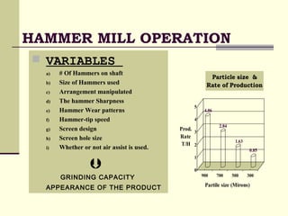 HAMMER MILL OPERATION
 VARIABLES
a) # Of Hammers on shaft
b) Size of Hammers used
c) Arrangement manipulated
d) The hammer Sharpness
e) Hammer Wear patterns
f) Hammer-tip speed
g) Screen design
h) Screen hole size
i) Whether or not air assist is used.

GRINDING CAPACITY
APPEARANCE OF THE PRODUCT
4.06
2.84
1.63
0.85
0
1
2
3
4
5
Prod.
Rate
T/H
900 700 500 300
Partile size (Mirons)
Particle size &
Rate of Production
 