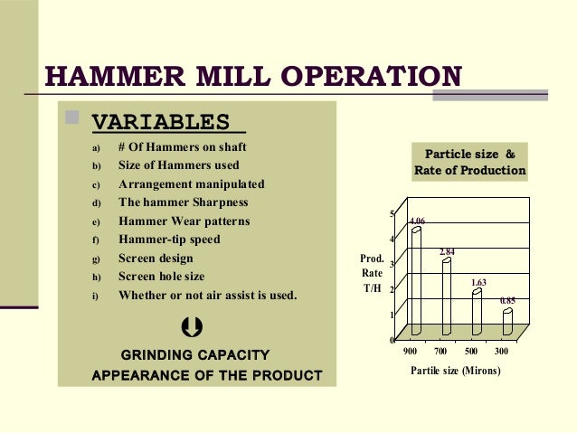 Hammer Mill Screen Size Chart