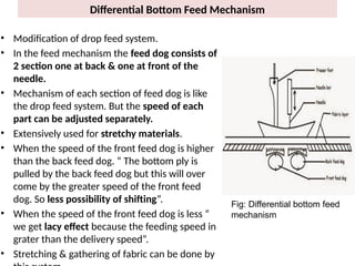 Feed Mechanism of apparel manufacturing.pptx