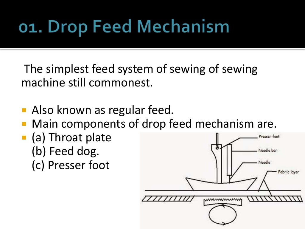 Feed mechanism by pratik solanki