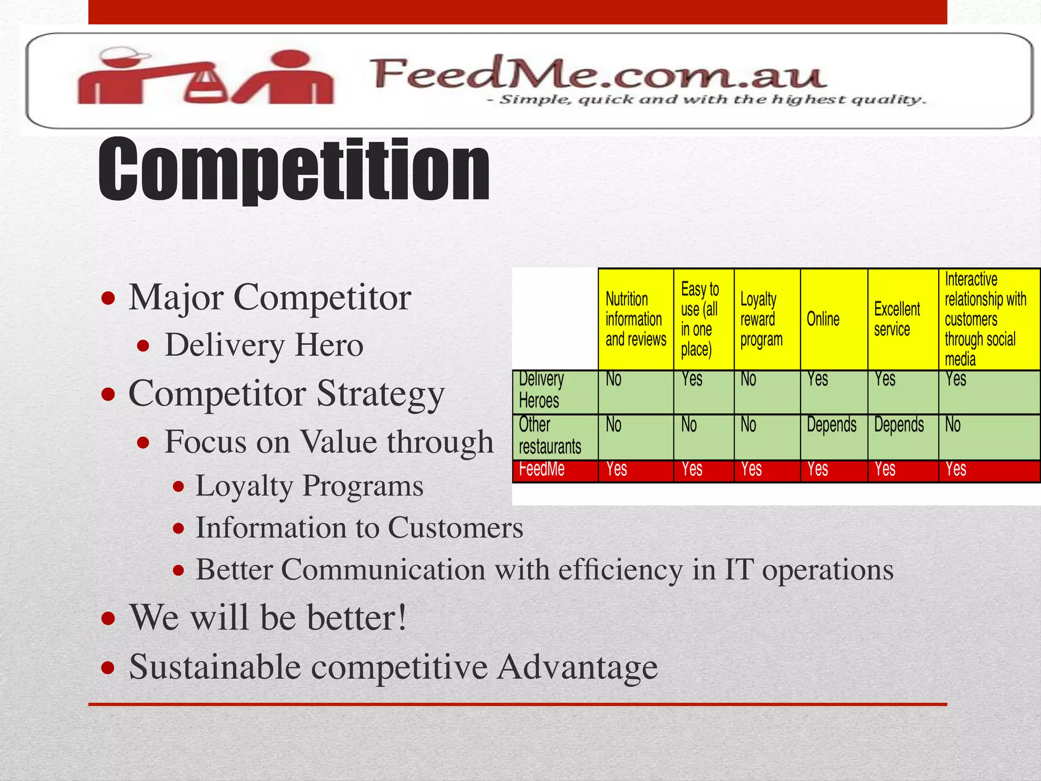 Competition
•  Major Competitor	

  •  Delivery Hero	

•  Competitor Strategy	

  •  Focus on Value through	

     •  Loyalty Programs	

     •  Information to Customers	

     •  Better Communication with efﬁciency in IT operations	

•  We will be better!	

•  Sustainable competitive Advantage	

 