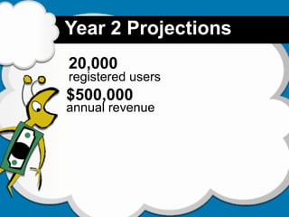 Year 2 Projections
20,000
registered users
$500,000
annual revenue
 