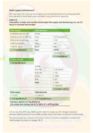 Feed Planning for Sheep Farmer | PDF