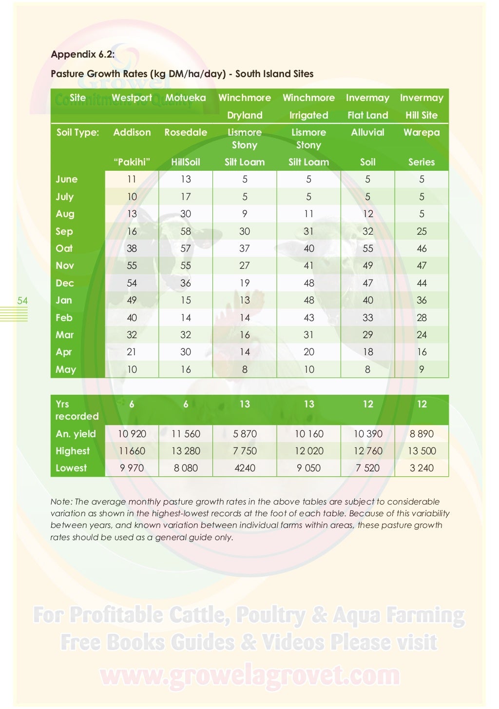 Feed Planning for Sheep Farmer