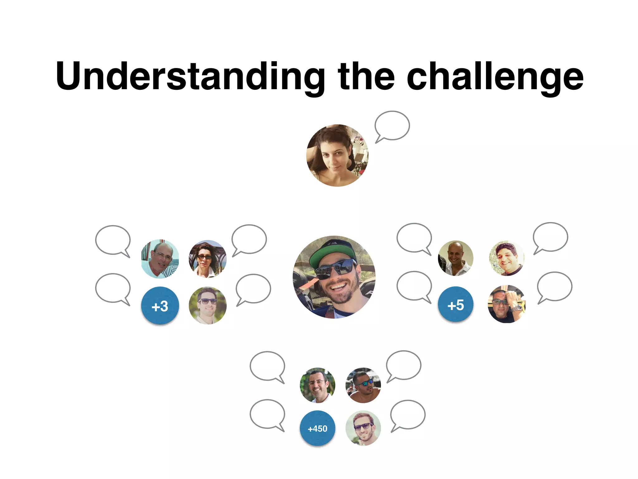 +450
+5+3
Understanding the challenge
 