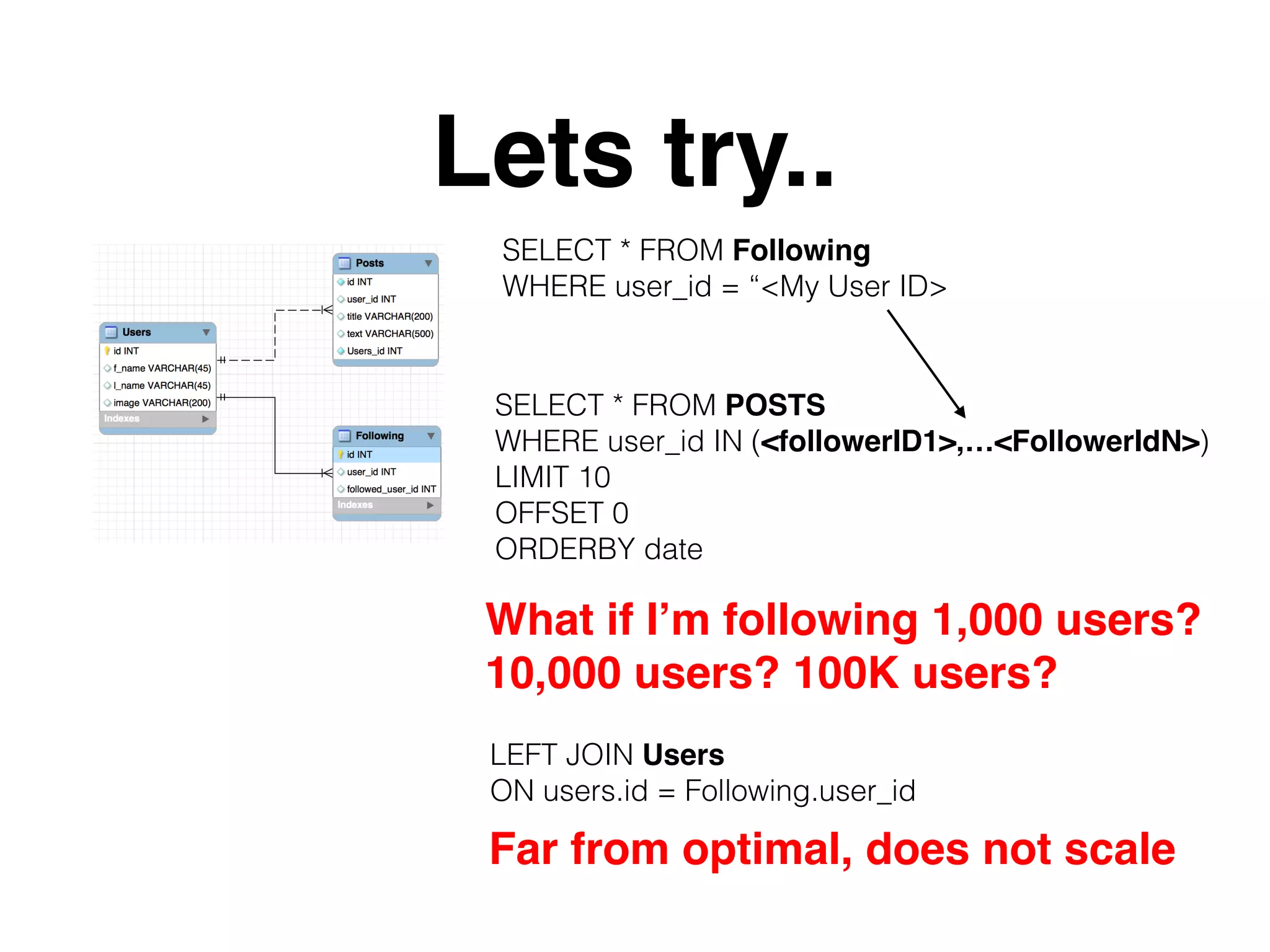 Lets try..
SELECT * FROM POSTS
WHERE user_id IN (<followerID1>,…<FollowerIdN>)
LIMIT 10
OFFSET 0
ORDERBY date
What if I’m following 1,000 users?
10,000 users? 100K users?
SELECT * FROM Following
WHERE user_id = “<My User ID>
LEFT JOIN Users
ON users.id = Following.user_id
Far from optimal, does not scale
 