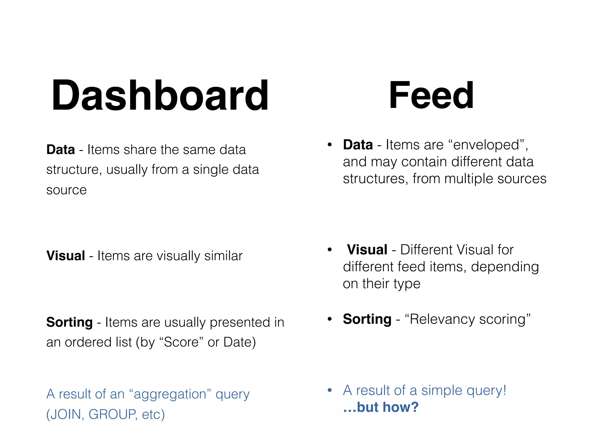 Data - Items share the same data
structure, usually from a single data
source  
 
Visual - Items are visually similar
 
 
Sorting - Items are usually presented in
an ordered list (by “Score” or Date)
A result of an “aggregation” query
(JOIN, GROUP, etc)
• Data - Items are “enveloped”,
and may contain different data
structures, from multiple sources
• Visual - Different Visual for
different feed items, depending
on their type
• Sorting - “Relevancy scoring”
• A result of a simple query! 
…but how?
Dashboard Feed
 