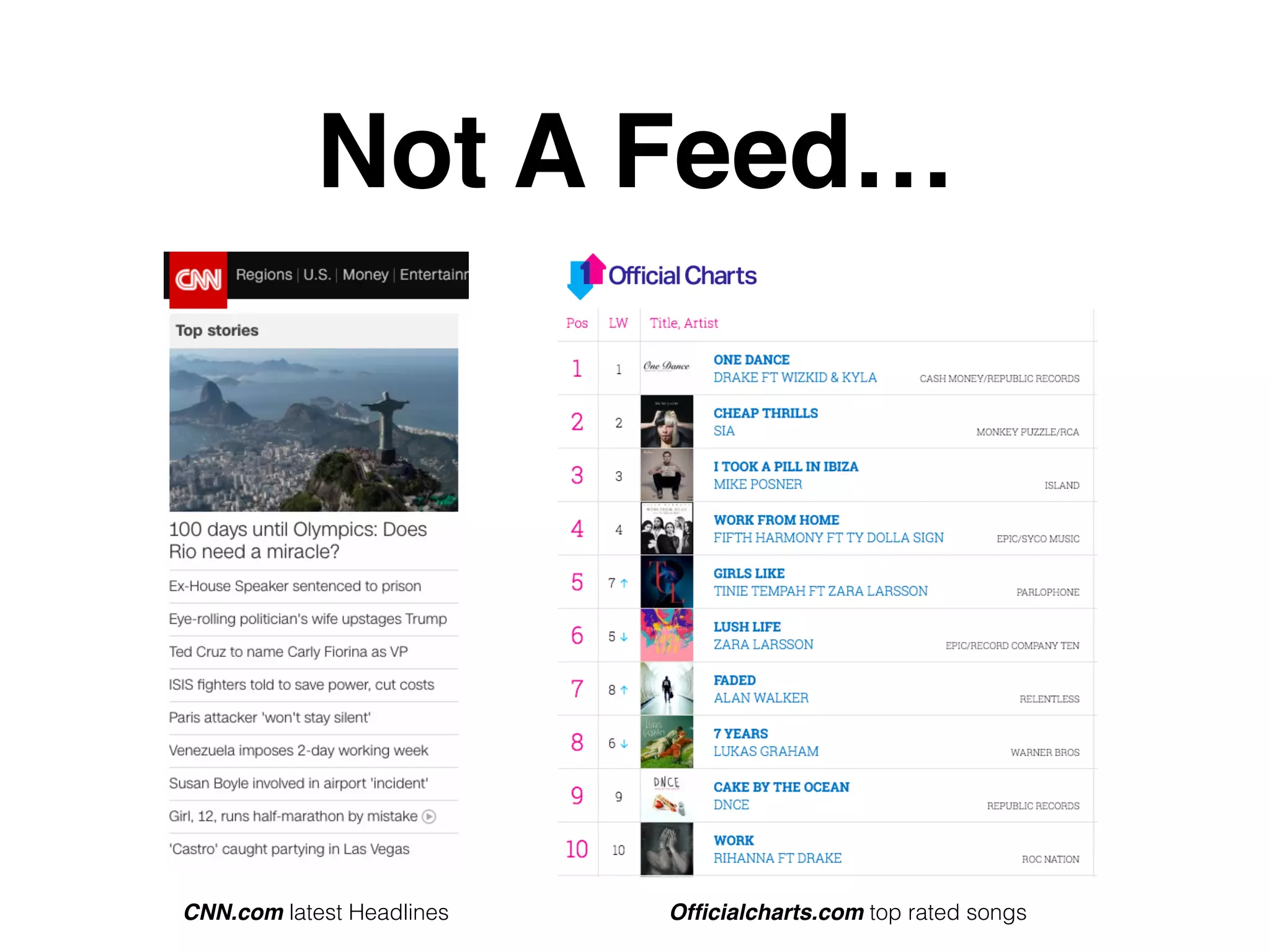 Not A Feed…
CNN.com latest Headlines Ofﬁcialcharts.com top rated songs
 