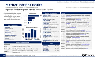 Tracxn - Healthcare Analytics Startup Landscape | PDF