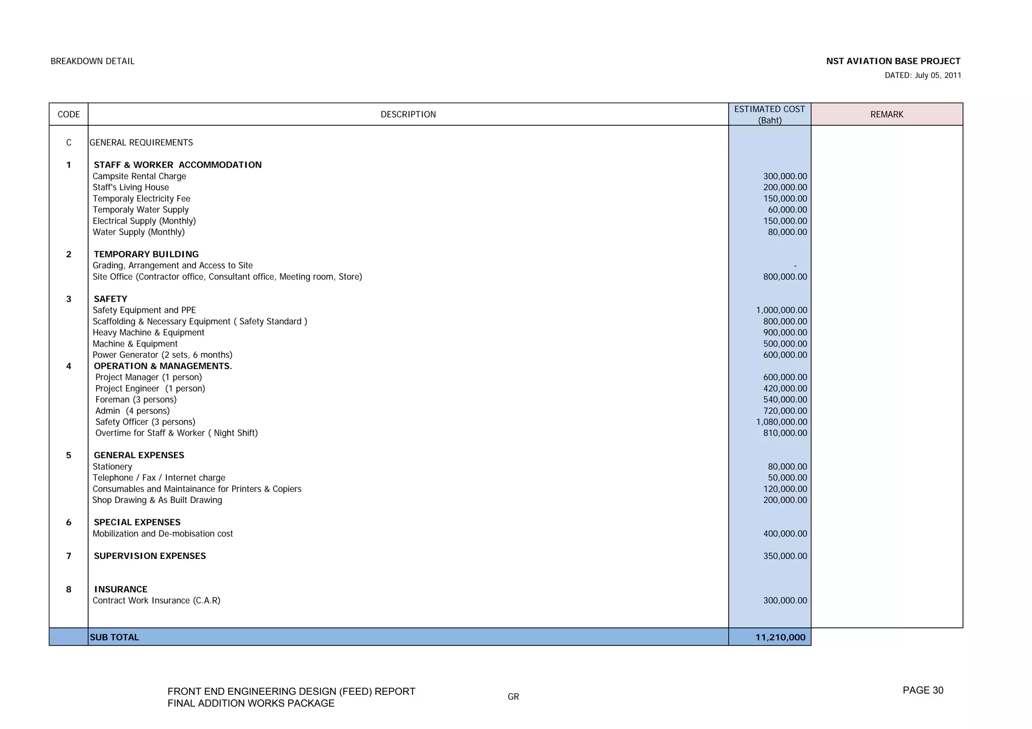 BREAKDOWN DETAIL                                                                                                        NST AVIATION BASE PROJECT
                                                                                                                                  DATED: July 05, 2011



                                                                                                     ESTIMATED COST
 CODE                                                                             DESCRIPTION                                   REMARK
                                                                                                          (Baht)

  C     GENERAL REQUIREMENTS

  1     STAFF & WORKER ACCOMMODATION
        Campsite Rental Charge                                                                            300,000.00
        Staff's Living House                                                                              200,000.00
        Temporaly Electricity Fee                                                                         150,000.00
        Temporaly Water Supply                                                                             60,000.00
        Electrical Supply (Monthly)                                                                       150,000.00
        Water Supply (Monthly)                                                                             80,000.00

  2     TEMPORARY BUILDING
        Grading, Arrangement and Access to Site                                                                  -
        Site Office (Contractor office, Consultant office, Meeting room, Store)                           800,000.00

  3     SAFETY
        Safety Equipment and PPE                                                                         1,000,000.00
        Scaffolding & Necessary Equipment ( Safety Standard )                                              800,000.00
        Heavy Machine & Equipment                                                                          900,000.00
        Machine & Equipment                                                                                500,000.00
        Power Generator (2 sets, 6 months)                                                                 600,000.00
  4     OPERATION & MANAGEMENTS.
         Project Manager (1 person)                                                                        600,000.00
         Project Engineer (1 person)                                                                       420,000.00
         Foreman (3 persons)                                                                               540,000.00
         Admin (4 persons)                                                                                 720,000.00
         Safety Officer (3 persons)                                                                      1,080,000.00
         Overtime for Staff & Worker ( Night Shift)                                                        810,000.00

  5     GENERAL EXPENSES
        Stationery                                                                                         80,000.00
        Telephone / Fax / Internet charge                                                                  50,000.00
        Consumables and Maintainance for Printers & Copiers                                               120,000.00
        Shop Drawing & As Built Drawing                                                                   200,000.00

  6     SPECIAL EXPENSES
        Mobilization and De-mobisation cost                                                               400,000.00

  7     SUPERVISION EXPENSES                                                                              350,000.00


  8     INSURANCE
        Contract Work Insurance (C.A.R)                                                                   300,000.00



        SUB TOTAL                                                                                        11,210,000




                           FRONT END ENGINEERING DESIGN (FEED) REPORT                                                                 PAGE 30
                                                                                                GR
                           FINAL ADDITION WORKS PACKAGE
 