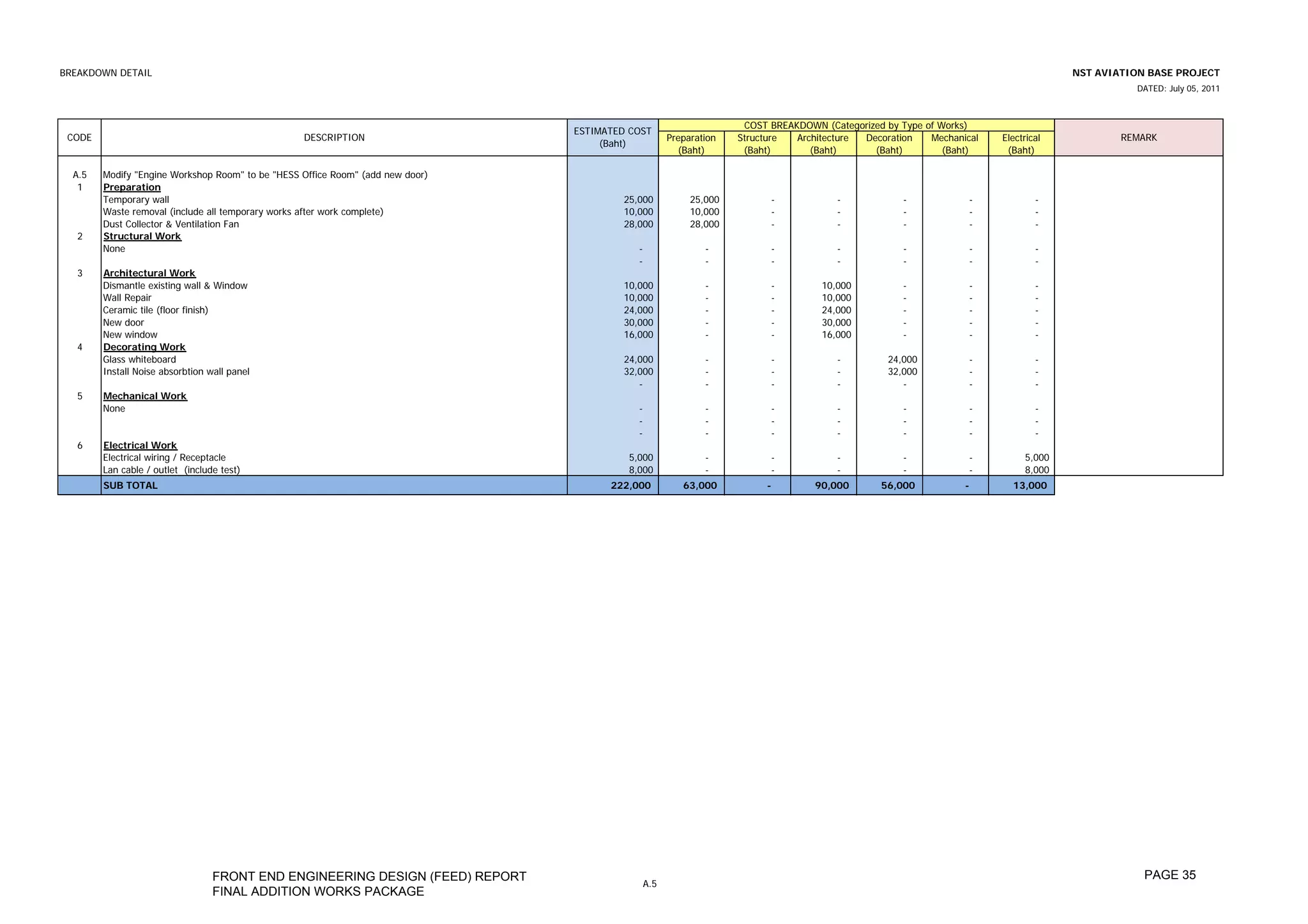 BREAKDOWN DETAIL                                                                                                                                                                      NST AVIATION BASE PROJECT
                                                                                                                                                                                                DATED: July 05, 2011



                                                                                                                    COST BREAKDOWN (Categorized by Type of Works)
                                                                                ESTIMATED COST
 CODE                                             DESCRIPTION                                        Preparation   Structure  Architecture Decoration    Mechanical     Electrical            REMARK
                                                                                     (Baht)
                                                                                                       (Baht)       (Baht)       (Baht)      (Baht)         (Baht)       (Baht)

  A.5   Modify "Engine Workshop Room" to be "HESS Office Room" (add new door)
   1    Preparation
        Temporary wall                                                                  25,000            25,000         -            -             -               -           -
        Waste removal (include all temporary works after work complete)                 10,000            10,000         -            -             -               -           -
        Dust Collector & Ventilation Fan                                                28,000            28,000         -            -             -               -           -
   2    Structural Work
        None                                                                               -                 -              -         -             -               -           -
                                                                                           -                 -              -         -             -               -           -
   3    Architectural Work
        Dismantle existing wall & Window                                                10,000               -           -         10,000           -            -              -
        Wall Repair                                                                     10,000               -           -         10,000           -            -              -
        Ceramic tile (floor finish)                                                     24,000               -           -         24,000           -            -              -
        New door                                                                        30,000               -           -         30,000           -            -              -
        New window                                                                      16,000               -           -         16,000           -            -              -
   4    Decorating Work
        Glass whiteboard                                                                24,000               -           -            -         24,000           -              -
        Install Noise absorbtion wall panel                                             32,000               -           -            -         32,000           -              -
                                                                                           -                 -           -            -            -             -              -
   5    Mechanical Work
        None                                                                               -                 -              -         -             -               -           -
                                                                                           -                 -              -         -             -               -           -
                                                                                           -                 -              -         -             -               -           -
   6    Electrical Work
        Electrical wiring / Receptacle                                                   5,000               -           -            -             -               -         5,000
        Lan cable / outlet (include test)                                                8,000               -           -            -             -               -         8,000
        SUB TOTAL                                                                     222,000           63,000          -         90,000       56,000           -         13,000




                                  FRONT END ENGINEERING DESIGN (FEED) REPORT                                                                                                                      PAGE 35
                                                                                               A.5
                                  FINAL ADDITION WORKS PACKAGE
 
