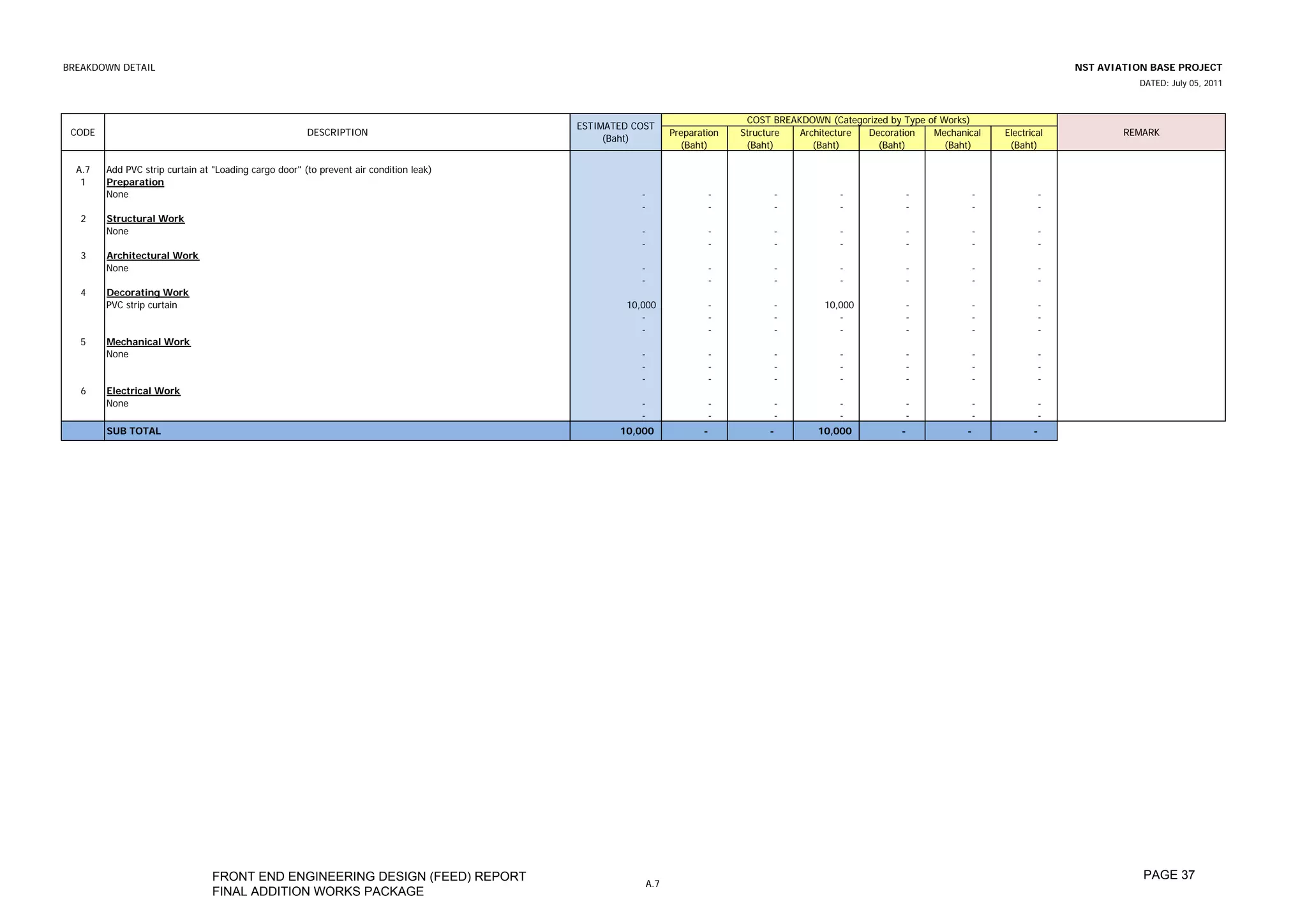 BREAKDOWN DETAIL                                                                                                                                                                            NST AVIATION BASE PROJECT
                                                                                                                                                                                                      DATED: July 05, 2011



                                                                                                                             COST BREAKDOWN (Categorized by Type of Works)
                                                                                        ESTIMATED COST
 CODE                                                  DESCRIPTION                                           Preparation    Structure  Architecture Decoration    Mechanical   Electrical           REMARK
                                                                                             (Baht)
                                                                                                               (Baht)        (Baht)       (Baht)      (Baht)         (Baht)     (Baht)

  A.7   Add PVC strip curtain at "Loading cargo door" (to prevent air condition leak)
   1    Preparation
        None                                                                                       -                    -         -            -             -            -            -
                                                                                                   -                    -         -            -             -            -            -
   2    Structural Work
        None                                                                                       -                    -         -            -             -            -            -
                                                                                                   -                    -         -            -             -            -            -
   3    Architectural Work
        None                                                                                       -                    -         -            -             -            -            -
                                                                                                   -                    -         -            -             -            -            -
   4    Decorating Work
        PVC strip curtain                                                                       10,000               -            -         10,000           -            -            -
                                                                                                   -                 -            -            -             -            -            -
                                                                                                   -                 -            -            -             -            -            -
   5    Mechanical Work
        None                                                                                       -                    -         -            -             -            -            -
                                                                                                   -                    -         -            -             -            -            -
                                                                                                   -                    -         -            -             -            -            -
   6    Electrical Work
        None                                                                                       -                    -         -            -             -            -            -
                                                                                                   -                    -         -            -             -            -            -
        SUB TOTAL                                                                              10,000               -            -         10,000           -            -            -




                                 FRONT END ENGINEERING DESIGN (FEED) REPORT                                                                                                                            PAGE 37
                                                                                                       A.7
                                 FINAL ADDITION WORKS PACKAGE
 