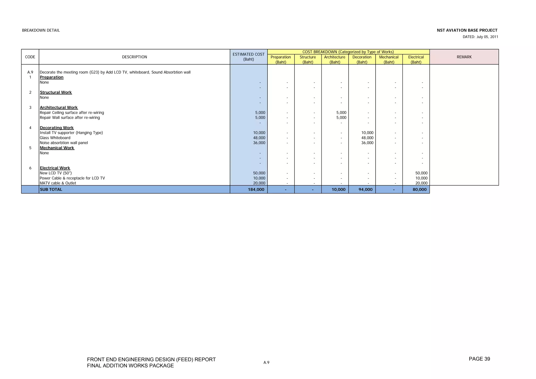 BREAKDOWN DETAIL                                                                                                                                                                               NST AVIATION BASE PROJECT
                                                                                                                                                                                                         DATED: July 05, 2011



                                                                                                                                COST BREAKDOWN (Categorized by Type of Works)
                                                                                           ESTIMATED COST
 CODE                                              DESCRIPTION                                                  Preparation    Structure  Architecture Decoration    Mechanical   Electrical           REMARK
                                                                                                (Baht)
                                                                                                                  (Baht)        (Baht)       (Baht)      (Baht)         (Baht)     (Baht)

  A.9   Decorate the meeting room (G23) by Add LCD TV, whiteboard, Sound Absorbtion wall
   1    Preparation
        None                                                                                          -                    -         -            -             -            -            -
                                                                                                      -                    -         -            -             -            -            -
   2    Structural Work
        None                                                                                          -                    -         -            -             -            -            -
                                                                                                      -                    -         -            -             -            -            -
   3    Architectural Work
        Repair Ceiling surface after re-wiring                                                      5,000               -            -          5,000           -            -            -
        Repair Wall surface after re-wiring                                                         5,000               -            -          5,000           -            -            -
                                                                                                      -                 -            -            -             -            -            -
   4    Decorating Work
        Install TV supporter (Hanging Type)                                                        10,000               -            -            -         10,000           -            -
        Glass Whiteboard                                                                           48,000               -            -            -         48,000           -            -
        Noise absorbtion wall panel                                                                36,000               -            -            -         36,000           -            -
   5    Mechanical Work
        None                                                                                          -                    -         -            -             -            -            -
                                                                                                      -                    -         -            -             -            -            -
                                                                                                      -                    -         -            -             -            -            -
   6    Electrical Work
        New LCD TV (50")                                                                           50,000               -            -            -             -            -        50,000
        Power Cable & receptacle for LCD TV                                                        10,000               -            -            -             -            -        10,000
        MATV cable & Outlet                                                                        20,000               -            -            -             -            -        20,000
        SUB TOTAL                                                                                184,000               -            -         10,000       94,000           -       80,000




                                   FRONT END ENGINEERING DESIGN (FEED) REPORT                                                                                                                               PAGE 39
                                                                                                          A.9
                                   FINAL ADDITION WORKS PACKAGE
 