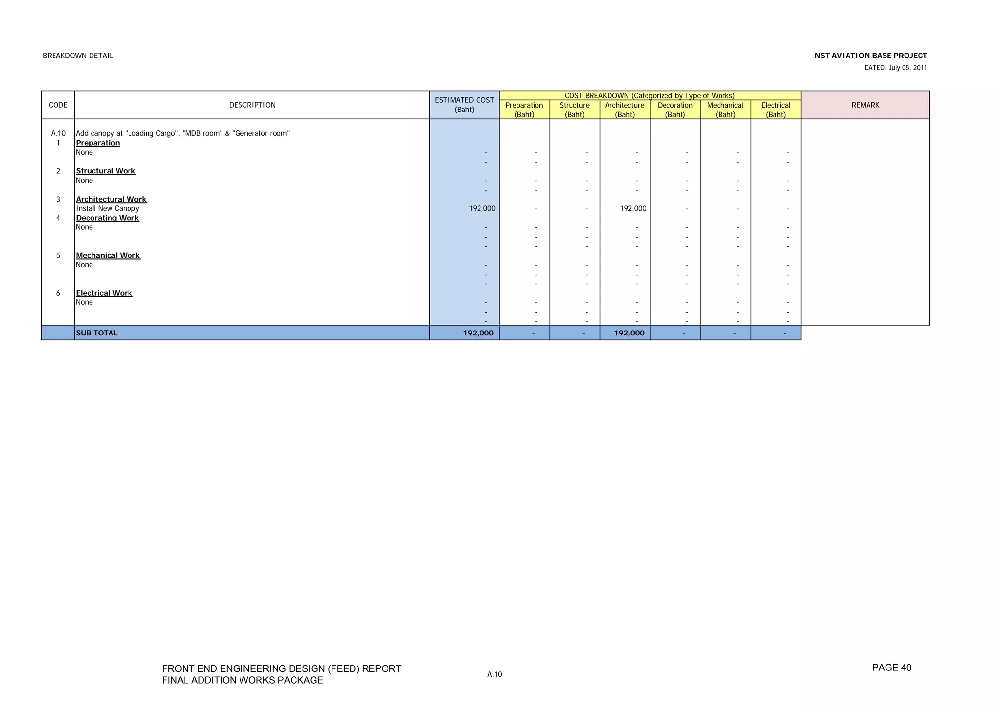 BREAKDOWN DETAIL                                                                                                                                                                  NST AVIATION BASE PROJECT
                                                                                                                                                                                            DATED: July 05, 2011



                                                                                                                   COST BREAKDOWN (Categorized by Type of Works)
                                                                             ESTIMATED COST
 CODE                                             DESCRIPTION                                       Preparation   Structure  Architecture Decoration    Mechanical   Electrical           REMARK
                                                                                  (Baht)
                                                                                                      (Baht)       (Baht)       (Baht)      (Baht)         (Baht)     (Baht)

 A.10   Add canopy at "Loading Cargo", "MDB room" & "Generator room"
  1     Preparation
        None                                                                             -                  -           -            -             -            -            -
                                                                                         -                  -           -            -             -            -            -
   2    Structural Work
        None                                                                             -                  -           -            -             -            -            -
                                                                                         -                  -           -            -             -            -            -
   3    Architectural Work
        Install New Canopy                                                           192,000                -           -        192,000          -             -            -
   4    Decorating Work
        None                                                                             -                  -           -            -             -            -            -
                                                                                         -                  -           -            -             -            -            -
                                                                                         -                  -           -            -             -            -            -
   5    Mechanical Work
        None                                                                             -                  -           -            -             -            -            -
                                                                                         -                  -           -            -             -            -            -
                                                                                         -                  -           -            -             -            -            -
   6    Electrical Work
        None                                                                             -                  -           -            -             -            -            -
                                                                                         -                  -           -            -             -            -            -
                                                                                         -                  -           -            -             -            -            -
        SUB TOTAL                                                                  192,000                 -           -        192,000           -            -            -




                                FRONT END ENGINEERING DESIGN (FEED) REPORT                                                                                                                    PAGE 40
                                                                                             A.10
                                FINAL ADDITION WORKS PACKAGE
 