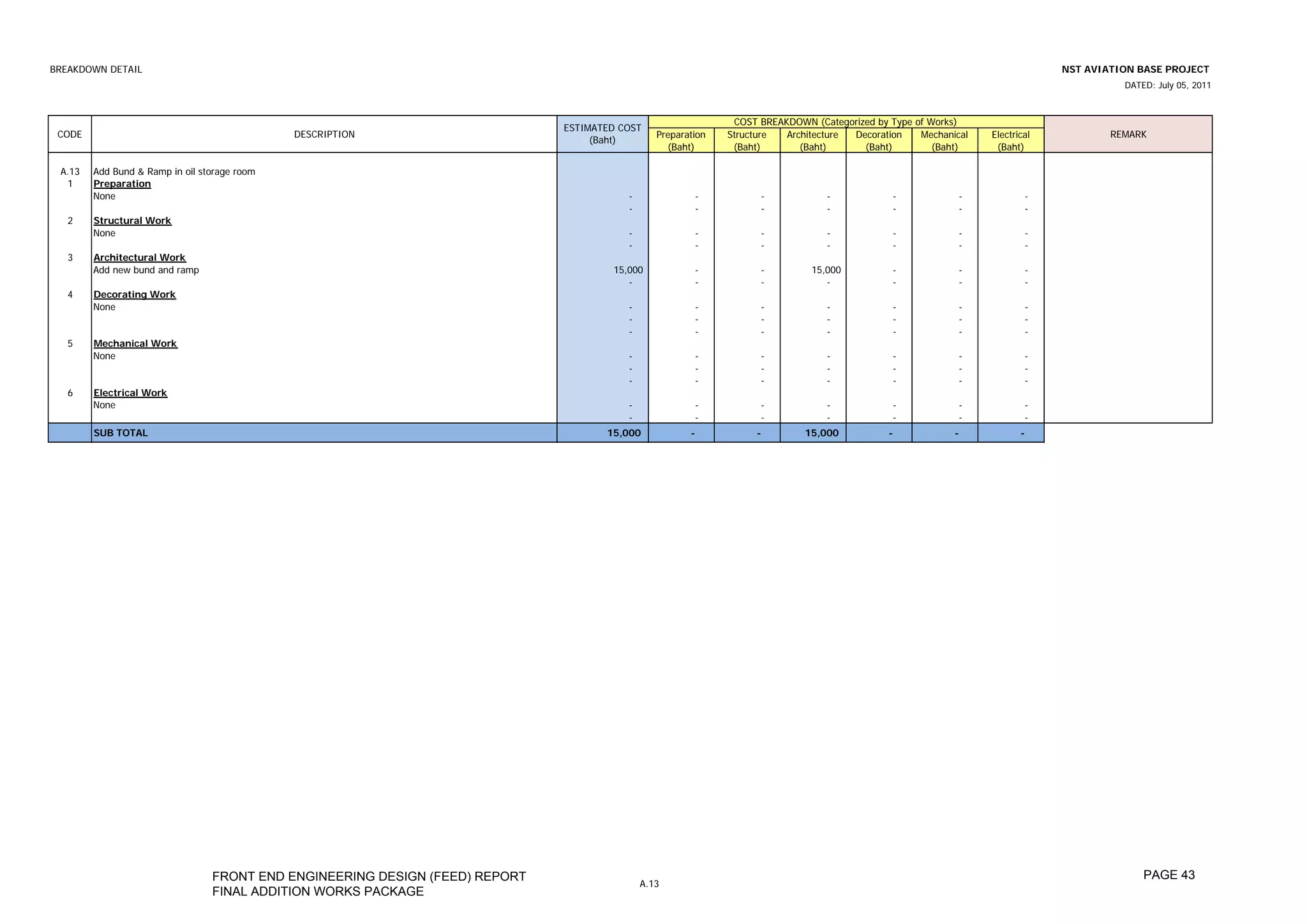 BREAKDOWN DETAIL                                                                                                                                                               NST AVIATION BASE PROJECT
                                                                                                                                                                                         DATED: July 05, 2011



                                                                                                                COST BREAKDOWN (Categorized by Type of Works)
                                                                              ESTIMATED COST
 CODE                                         DESCRIPTION                                       Preparation    Structure  Architecture Decoration    Mechanical   Electrical           REMARK
                                                                                   (Baht)
                                                                                                  (Baht)        (Baht)       (Baht)      (Baht)         (Baht)     (Baht)

 A.13   Add Bund & Ramp in oil storage room
  1     Preparation
        None                                                                             -                 -         -            -             -            -            -
                                                                                         -                 -         -            -             -            -            -
   2    Structural Work
        None                                                                             -                 -         -            -             -            -            -
                                                                                         -                 -         -            -             -            -            -
   3    Architectural Work
        Add new bund and ramp                                                         15,000            -            -         15,000           -            -            -
                                                                                         -              -            -            -             -            -            -
   4    Decorating Work
        None                                                                             -                 -         -            -             -            -            -
                                                                                         -                 -         -            -             -            -            -
                                                                                         -                 -         -            -             -            -            -
   5    Mechanical Work
        None                                                                             -                 -         -            -             -            -            -
                                                                                         -                 -         -            -             -            -            -
                                                                                         -                 -         -            -             -            -            -
   6    Electrical Work
        None                                                                             -                 -         -            -             -            -            -
                                                                                         -                 -         -            -             -            -            -
        SUB TOTAL                                                                    15,000            -            -         15,000           -            -            -




                                 FRONT END ENGINEERING DESIGN (FEED) REPORT                                                                                                                  PAGE 43
                                                                                             A.13
                                 FINAL ADDITION WORKS PACKAGE
 