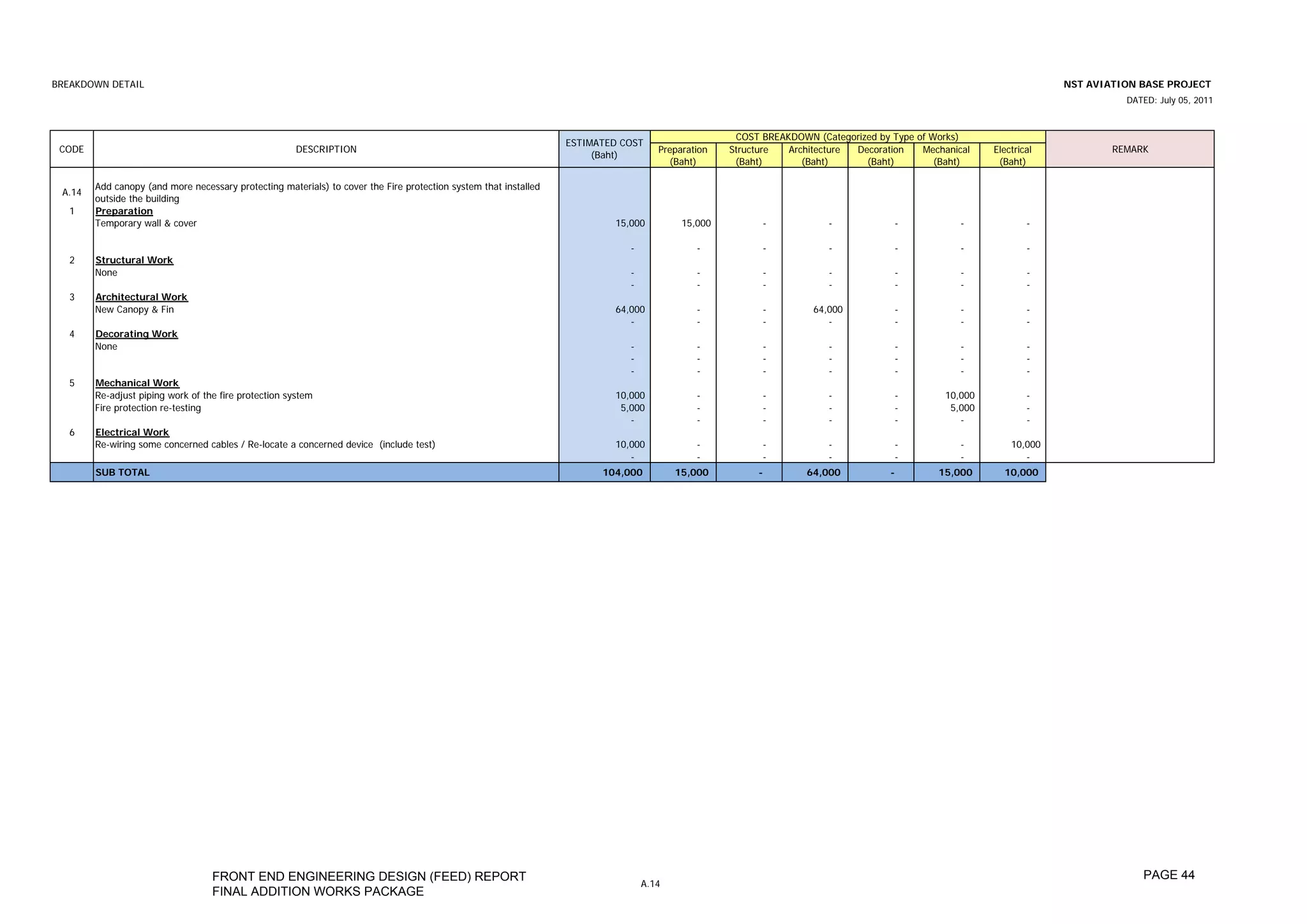 BREAKDOWN DETAIL                                                                                                                                                                                                   NST AVIATION BASE PROJECT
                                                                                                                                                                                                                             DATED: July 05, 2011



                                                                                                                                                   COST BREAKDOWN (Categorized by Type of Works)
                                                                                                                  ESTIMATED COST
 CODE                                                  DESCRIPTION                                                                  Preparation   Structure  Architecture Decoration    Mechanical    Electrical           REMARK
                                                                                                                       (Baht)
                                                                                                                                      (Baht)       (Baht)       (Baht)      (Baht)         (Baht)      (Baht)

        Add canopy (and more necessary protecting materials) to cover the Fire protection system that installed
 A.14
        outside the building
   1    Preparation
        Temporary wall & cover                                                                                            15,000         15,000         -            -             -            -             -

                                                                                                                             -              -           -            -             -            -             -
   2    Structural Work
        None                                                                                                                 -              -           -            -                -         -             -
                                                                                                                             -              -           -            -                -         -             -
   3    Architectural Work
        New Canopy & Fin                                                                                                  64,000            -           -         64,000           -            -             -
                                                                                                                             -              -           -            -             -            -             -
   4    Decorating Work
        None                                                                                                                 -              -           -            -                -         -             -
                                                                                                                             -              -           -            -                -         -             -
                                                                                                                             -              -           -            -                -         -             -
   5    Mechanical Work
        Re-adjust piping work of the fire protection system                                                               10,000            -           -            -             -         10,000           -
        Fire protection re-testing                                                                                         5,000            -           -            -             -          5,000           -
                                                                                                                             -              -           -            -             -            -             -
   6    Electrical Work
        Re-wiring some concerned cables / Re-locate a concerned device (include test)                                     10,000            -           -            -             -            -         10,000
                                                                                                                             -              -           -            -             -            -            -
        SUB TOTAL                                                                                                       104,000         15,000         -         64,000           -        15,000       10,000




                                   FRONT END ENGINEERING DESIGN (FEED) REPORT                                                                                                                                                   PAGE 44
                                                                                                                                 A.14
                                   FINAL ADDITION WORKS PACKAGE
 