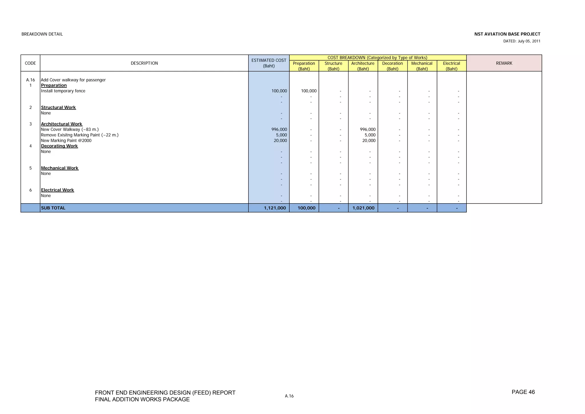 BREAKDOWN DETAIL                                                                                                                                                                 NST AVIATION BASE PROJECT
                                                                                                                                                                                           DATED: July 05, 2011



                                                                                                                  COST BREAKDOWN (Categorized by Type of Works)
                                                                               ESTIMATED COST
 CODE                                            DESCRIPTION                                      Preparation    Structure  Architecture Decoration    Mechanical   Electrical           REMARK
                                                                                    (Baht)
                                                                                                    (Baht)        (Baht)       (Baht)      (Baht)         (Baht)     (Baht)

 A.16   Add Cover walkway for passenger
  1     Preparation
        Install temporary fence                                                        100,000         100,000         -            -             -            -            -
                                                                                           -               -           -            -             -            -            -
                                                                                           -               -           -            -             -            -            -
   2    Structural Work
        None                                                                               -               -           -            -             -            -            -
                                                                                           -               -           -            -             -            -            -
   3    Architectural Work
        New Cover Walkway (~83 m.)                                                     996,000             -           -        996,000          -             -            -
        Remove Exisitng Marking Paint (~22 m.)                                           5,000             -           -          5,000          -             -            -
        New Marking Paint @2000                                                         20,000             -           -         20,000          -             -            -
   4    Decorating Work
        None                                                                               -               -           -            -             -            -            -
                                                                                           -               -           -            -             -            -            -
                                                                                           -               -           -            -             -            -            -
   5    Mechanical Work
        None                                                                               -               -           -            -             -            -            -
                                                                                           -               -           -            -             -            -            -
                                                                                           -               -           -            -             -            -            -
   6    Electrical Work
        None                                                                               -               -           -            -             -            -            -
                                                                                           -               -           -            -             -            -            -
        SUB TOTAL                                                                  1,121,000          100,000         -      1,021,000           -            -            -




                                  FRONT END ENGINEERING DESIGN (FEED) REPORT                                                                                                                   PAGE 46
                                                                                               A.16
                                  FINAL ADDITION WORKS PACKAGE
 