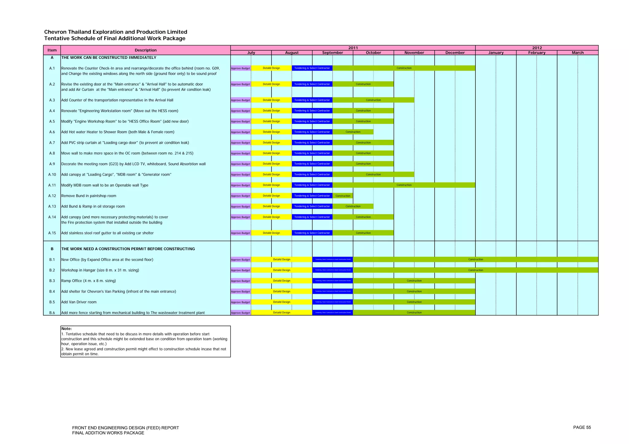 Chevron Thailand Exploration and Production Limited
Tentative Schedule of Final Additional Work Package
                                                                                                                                                                                                                             2011                                                                                       2012
 Item                                                 Description
                                                                                                                        July                    August                              September                                               October              November         December                  January   February   March
  A     THE WORK CAN BE CONSTRUCTED IMMEDIATELY

 A.1    Renovate the Counter Check-In area and rearrange/decorate the office behind (room no. G09,          Approve Budget     Detaild Design           Tendering & Select Contractor                                                                      Construction

        and Change the existing windows along the north side (ground floor only) to be sound proof

 A.2    Revise the existing door at the "Main entrance" & "Arrival Hall" to be automatic door               Approve Budget     Detaild Design           Tendering & Select Contractor                                               Construction

        and add Air Curtain at the "Main entrance" & "Arrival Hall" (to prevent Air condtion leak)

 A.3    Add Counter of the transportation representative in the Arrival Hall                                Approve Budget     Detaild Design           Tendering & Select Contractor                                                       Construction



 A.4    Renovate "Engineering Workstation room" (Move out the HESS room)                                    Approve Budget     Detaild Design           Tendering & Select Contractor                                               Construction



 A.5    Modify "Engine Workshop Room" to be "HESS Office Room" (add new door)                               Approve Budget     Detaild Design           Tendering & Select Contractor                                               Construction



 A.6    Add Hot water Heater to Shower Room (both Male & Female room)                                       Approve Budget     Detaild Design           Tendering & Select Contractor                                    Construction



 A.7    Add PVC strip curtain at "Loading cargo door" (to prevent air condition leak)                       Approve Budget     Detaild Design           Tendering & Select Contractor                                               Construction



 A.8    Move wall to make more space in the OC room (between room no. 214 & 215)                            Approve Budget     Detaild Design           Tendering & Select Contractor                                               Construction



 A.9    Decorate the meeting room (G23) by Add LCD TV, whiteboard, Sound Absorbtion wall                    Approve Budget     Detaild Design           Tendering & Select Contractor                                               Construction



 A.10   Add canopy at "Loading Cargo", "MDB room" & "Generator room"                                        Approve Budget     Detaild Design           Tendering & Select Contractor                                                       Construction



 A.11   Modify MDB room wall to be an Openable wall Type                                                    Approve Budget     Detaild Design           Tendering & Select Contractor                                                                      Construction



 A.12   Remove Bund in paintshop room                                                                       Approve Budget     Detaild Design           Tendering & Select Contractor                    Construction



 A.13   Add Bund & Ramp in oil storage room                                                                 Approve Budget     Detaild Design           Tendering & Select Contractor                                    Construction



 A.14   Add canopy (and more necessary protecting materials) to cover                                       Approve Budget     Detaild Design           Tendering & Select Contractor                                               Construction

        the Fire protection system that installed outside the building

 A.15   Add stainless steel roof gutter to all existing car shelter                                         Approve Budget     Detaild Design           Tendering & Select Contractor                                               Construction




  B     THE WORK NEED A CONSTRUCTION PERMIT BEFORE CONSTRUCTING

 B.1    New Office (by Expand Office area at the second floor)                                              Approve Budget             Detaild Design                    Tendering, Select Contractor & Grant Construction Permit                                                            Construction



 B.2    Workshop in Hangar (size 8 m. x 31 m. sizing)                                                       Approve Budget             Detaild Design                    Tendering, Select Contractor & Grant Construction Permit                                                            Construction



 B.3    Ramp Office (4 m. x 8 m. sizing)                                                                    Approve Budget             Detaild Design                    Tendering, Select Contractor & Grant Construction Permit                                  Construction



 B.4    Add shelter for Chevron's Van Parking (infront of the main entrance)                                Approve Budget             Detaild Design                    Tendering, Select Contractor & Grant Construction Permit                                  Construction



 B.5    Add Van Driver room                                                                                 Approve Budget             Detaild Design                    Tendering, Select Contractor & Grant Construction Permit                                  Construction



 B.6    Add more fence starting from mechanical building to The wastewater treatment plant                  Approve Budget             Detaild Design                    Tendering, Select Contractor & Grant Construction Permit                                  Construction




        Note:
        1. Tentative schedule that need to be discuss in more details with operation before start
        construction and this schedule might be extended base on condition from operation team (working
        hour, operation issue, etc.)
        2. New lease agreed and construction permit might effect to construction schedule incase that not
        obtain permit on time.




              FRONT END ENGINEERING DESIGN (FEED) REPORT                                                                                                                                                                                                                                                                         PAGE 55
              FINAL ADDITION WORKS PACKAGE
 