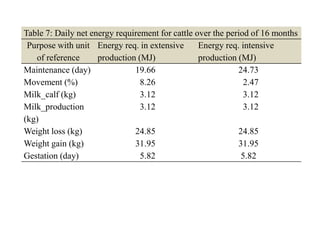 Tanzania Livestock Sector Analysis (LSA): Baseline feed resource assessment 