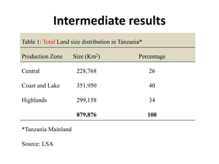 Tanzania Livestock Sector Analysis (LSA): Baseline feed resource assessment 