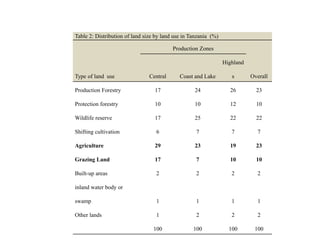 Tanzania Livestock Sector Analysis (LSA): Baseline feed resource assessment 