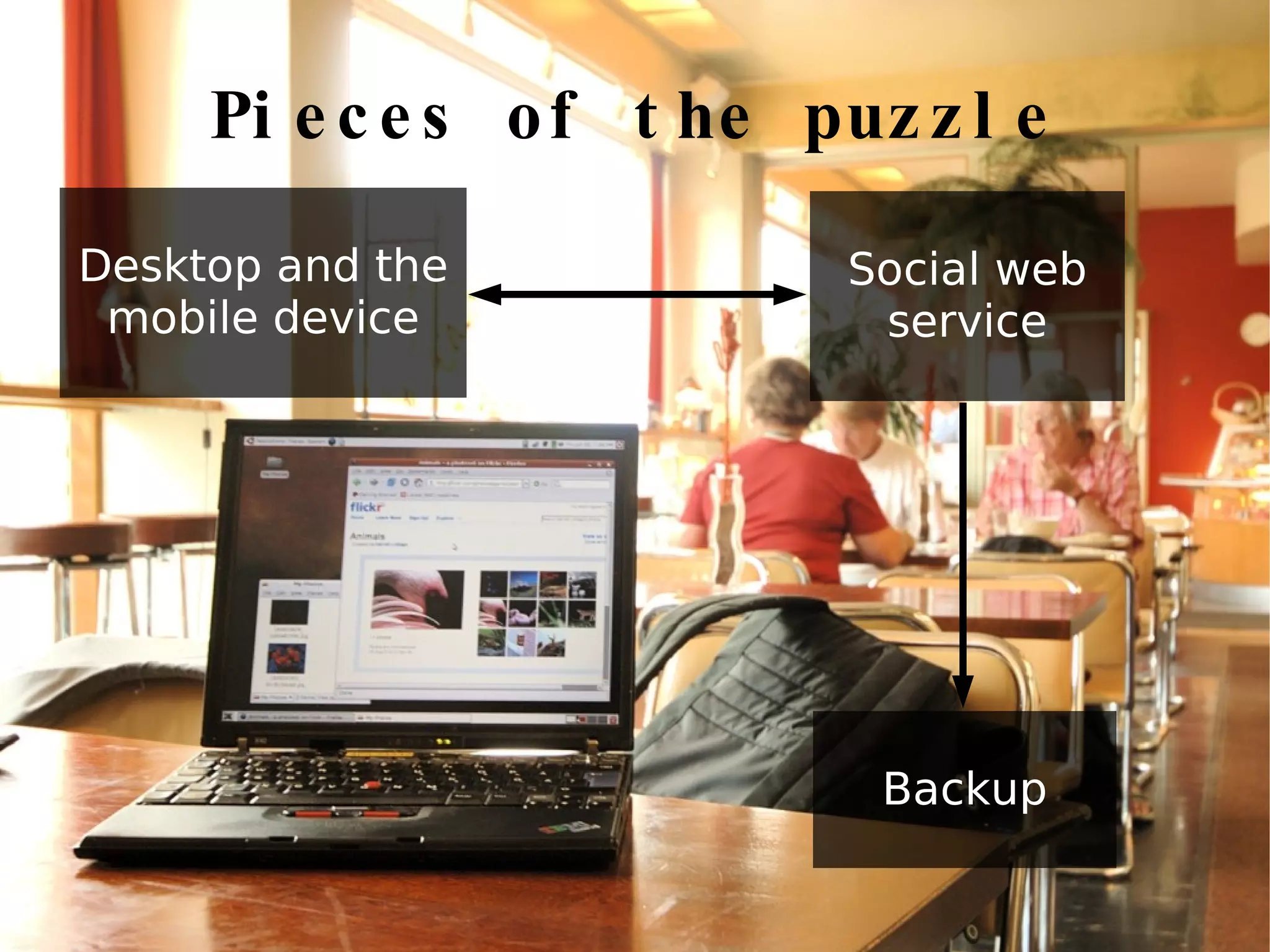 Pieces of the puzzle Desktop and the mobile device Social web service Backup 
