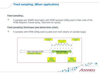 Feed sampling MLA&dfsfdsfdsfsdfPPLA.pptx