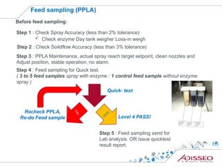 Feed sampling MLA&dfsfdsfdsfsdfPPLA.pptx