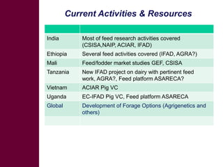 Update on feeds and forages component 1.3