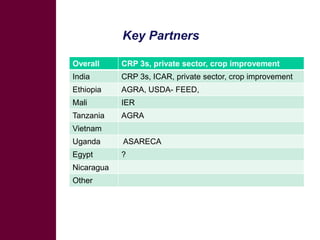 Update on feeds and forages component 1.3