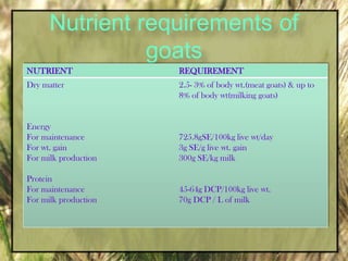 Concentrates