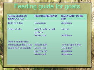It is recommended to feed a mix made of equal parts of iodised salt and dicalcium phosphate at free choice.