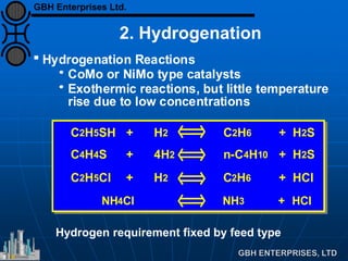 Hydrogenation Reactions
CoMo or NiMo type catalysts
Exothermic reactions, but little temperature
rise due to low concentrations
C2H5Cl + H2 C2H6 + HCl
C2H5SH + H2 C2H6 + H2S
C4H4S + 4H2 n-C4H10 + H2S
NH4Cl NH3 + HCl
Hydrogen requirement fixed by feed type
2. Hydrogenation
GBH Enterprises Ltd.
 