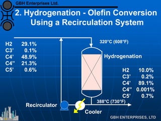 Hydrogenation
320°C (608°F)
388°C (730°F)
2. Hydrogenation - Olefin Conversion
Using a Recirculation System
H2 29.1%
C3’ 0.1%
C4’ 48.9%
C4” 21.3%
C5’ 0.6% H2 10.0%
C3’ 0.2%
C4’ 89.1%
C4” 0.001%
C5’ 0.7%
Recirculator
Cooler
GBH Enterprises Ltd.
 