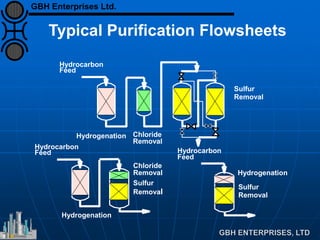 Hydrocarbon
Feed
Hydrocarbon
Feed
Hydrogenation Chloride
Removal
Sulfur
Removal
Hydrogenation
Sulfur
Removal
Chloride
Removal
Hydrocarbon
Feed
Sulfur
Removal
Hydrogenation
Typical Purification Flowsheets
GBH Enterprises Ltd.
 