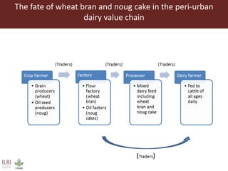 Feed storage practices and awareness of aflatoxins in the Greater Addis Ababa milk shed