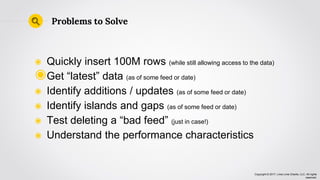 Copyright © 2017, Lima Lima Charlie, LLC. All rights
reserved.
◉ Quickly insert 100M rows (while still allowing access to the data)
◉Get “latest” data (as of some feed or date)
◉ Identify additions / updates (as of some feed or date)
◉ Identify islands and gaps (as of some feed or date)
◉ Test deleting a “bad feed” (just in case!)
◉ Understand the performance characteristics
Problems to Solve
 