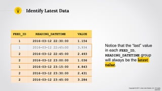 Copyright © 2017, Lima Lima Charlie, LLC. All rights
reserved.
Identify Latest Data
FEED_ID READING_DATETIME VALUE
1 2016-03-12 22:30:00 1.154
1 2016-03-12 22:45:00 3.934
2 2016-03-12 22:45:00 2.493
2 2016-03-12 23:00:00 1.036
1 2016-03-12 23:15:00 4.843
2 2016-03-12 23:30:00 2.431
2 2016-03-12 23:45:00 3.284
Notice that the “last” value
in each FEED_ID,
READING_DATETIME group
will always be the latest
value.
 