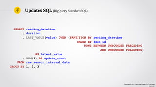 Copyright © 2017, Lima Lima Charlie, LLC. All rights
reserved.
Updates SQL (BigQuery StandardSQL)
SELECT reading_datetime
, duration
, LAST_VALUE(value) OVER (PARTITION BY reading_datetime
ORDER BY feed_id
ROWS BETWEEN UNBOUNDED PRECEDING
AND UNBOUNDED FOLLOWING)
AS latest_value
, SUM(1) AS update_count
FROM raw_sensor_interval_data
GROUP BY 1, 2, 3
 