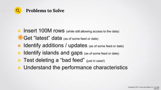Copyright © 2017, Lima Lima Charlie, LLC. All rights
reserved.
◉ Insert 100M rows (while still allowing access to the data)
◉Get “latest” data (as of some feed or date)
◉ Identify additions / updates (as of some feed or date)
◉ Identify islands and gaps (as of some feed or date)
◉ Test deleting a “bad feed” (just in case!)
◉ Understand the performance characteristics
Problems to Solve
 