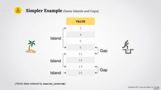 Copyright © 2017, Lima Lima Charlie, LLC. All rights
reserved.
Simpler Example (Same Islands and Gaps)
VALUE
3
4
5
6
11
12
13
25
(15min data ordered by READING_DATETIME)
Gap
Island
Island
Island
Gap
 