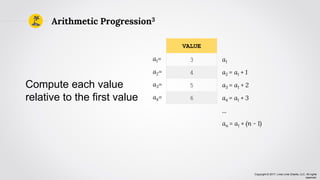 Copyright © 2017, Lima Lima Charlie, LLC. All rights
reserved.
VALUE
3
4
5
6
Arithmetic Progression3
a1=
a2=
a3=
a4=
a1
a2 = a1 + 1
a3 = a1 + 2
a4 = a1 + 3
...
an = a1 + (n - 1)
Compute each value
relative to the first value
 