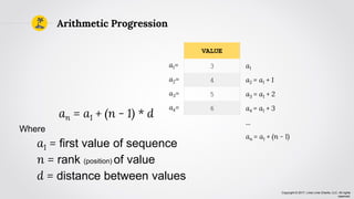 Copyright © 2017, Lima Lima Charlie, LLC. All rights
reserved.
an = a1 + (n - 1) * d
Where
a1 = first value of sequence
n = rank (position) of value
d = distance between values
VALUE
3
4
5
6
Arithmetic Progression
a1=
a2=
a3=
a4=
a1
a2 = a1 + 1
a3 = a1 + 2
a4 = a1 + 3
...
an = a1 + (n - 1)
 