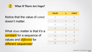 Copyright © 2017, Lima Lima Charlie, LLC. All rights
reserved.
Notice that the value of const
doesn’t matter.
What does matter is that it’s a
constant for a sequence of
values and different for
different sequences!
VALUE n CONST
3 1 2
4 2 2
5 3 2
6 4 2
11 5 6
12 6 6
13 7 6
25 8 17
What If There Are Gaps?
 