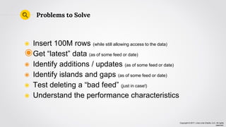 Copyright © 2017, Lima Lima Charlie, LLC. All rights
reserved.
◉ Insert 100M rows (while still allowing access to the data)
◉Get “latest” data (as of some feed or date)
◉ Identify additions / updates (as of some feed or date)
◉ Identify islands and gaps (as of some feed or date)
◉ Test deleting a “bad feed” (just in case!)
◉ Understand the performance characteristics
Problems to Solve
 
