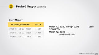 Copyright © 2017, Lima Lima Charlie, LLC. All rights
reserved.
Desired Output (Example)
READING_DATETIME VALUE
2016-03-12 22:30:00 1.154
2016-03-12 22:45:00 3.934
2016-03-12 23:15:00 4.843
Query Monday
March 12, 22:30 through 22:45 used
5.088 kWh
March 12, 23:15
used 4.843 kWh
 