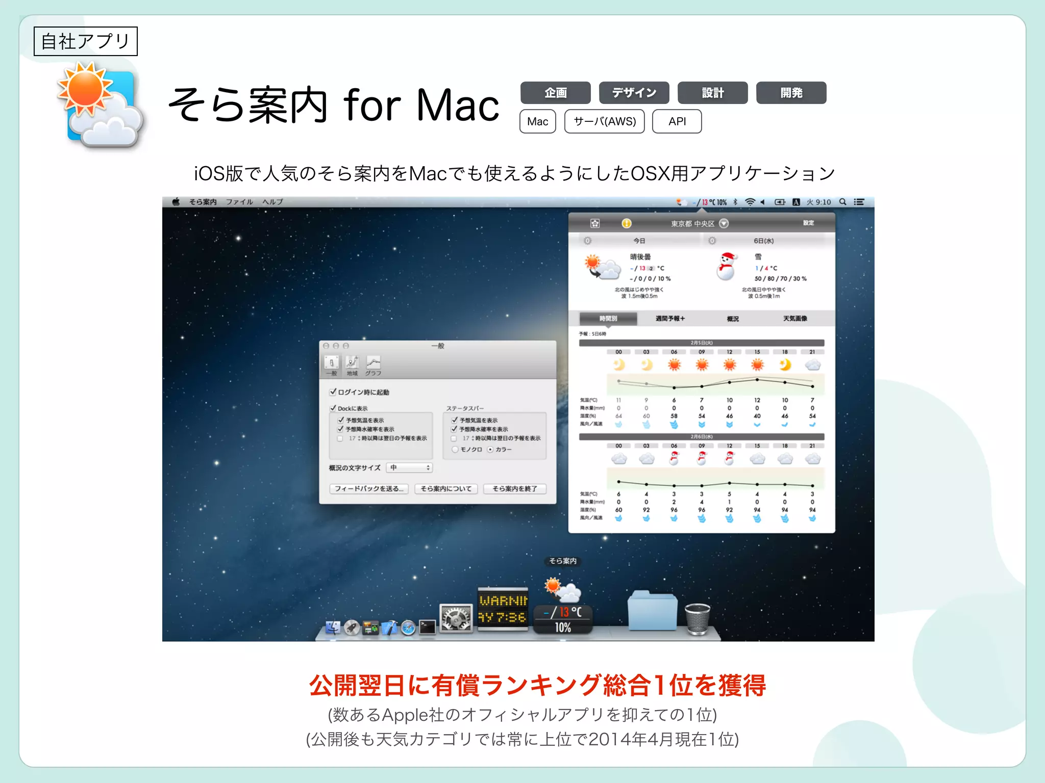 そら案内 for Mac
iOS版で人気のそら案内をMacでも使えるようにしたOSX用アプリケーション
公開翌日に有償ランキング総合1位を獲得
(数あるApple社のオフィシャルアプリを抑えての1位)
(公開後も天気カテゴリでは常に上位で2014年4月現在1位)
自社アプリ
デザイン 設計 開発企画
Mac APIサーバ(AWS)
 